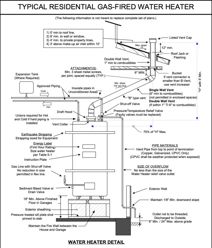 orange county water heater code regulations