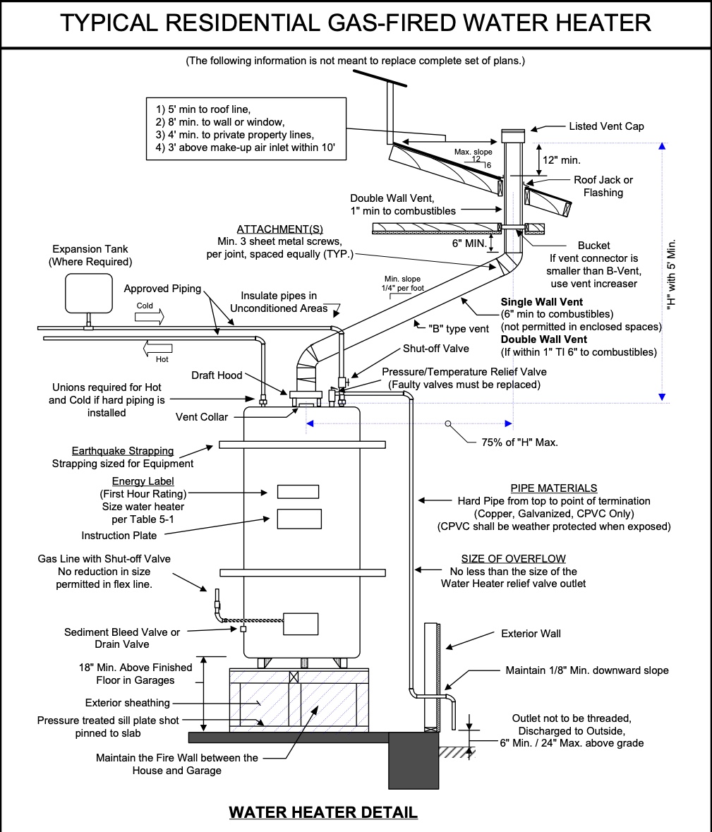 orange county water heater code regulations
