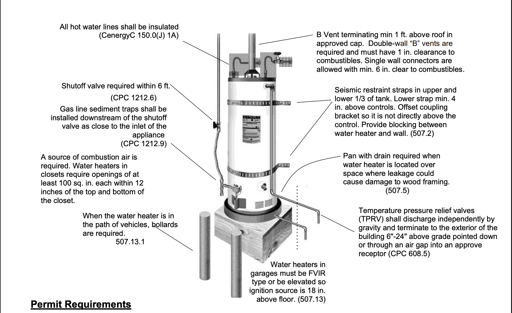 water heater code requirements los angeles
